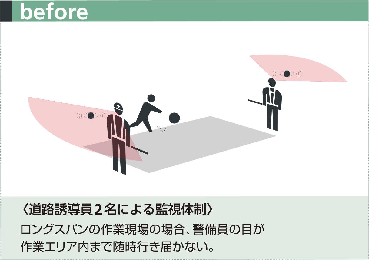 警備員の目が行き届かない