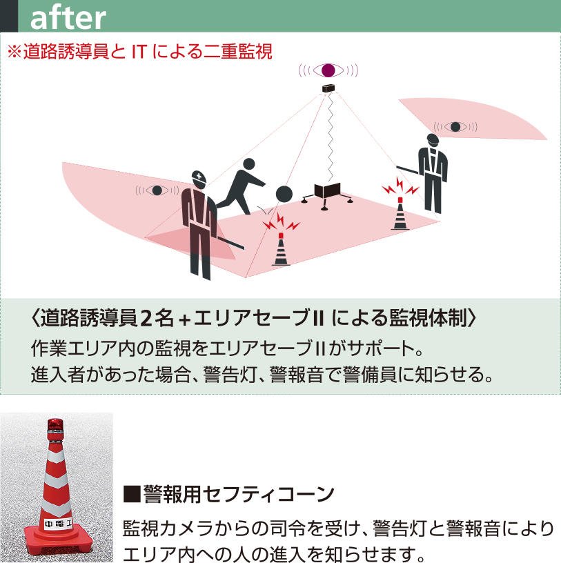 エリアセーブが監視をサポート