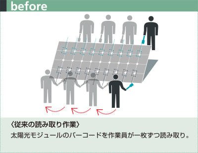 バーコードを作業員が一枚ずつ読み取り