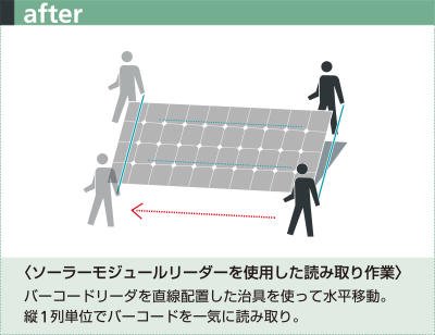 縦1列単位でバーコードを一気に読み取り
