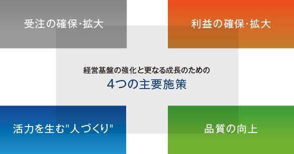 4つの主要施策