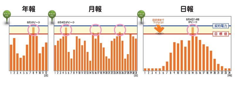 図: