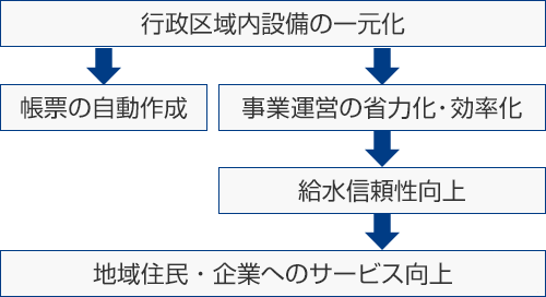 画像:メリット