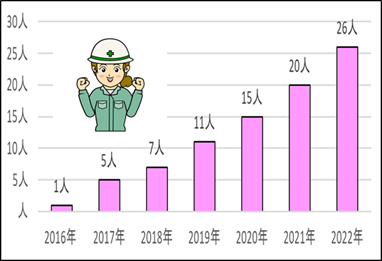 女性活躍②-4