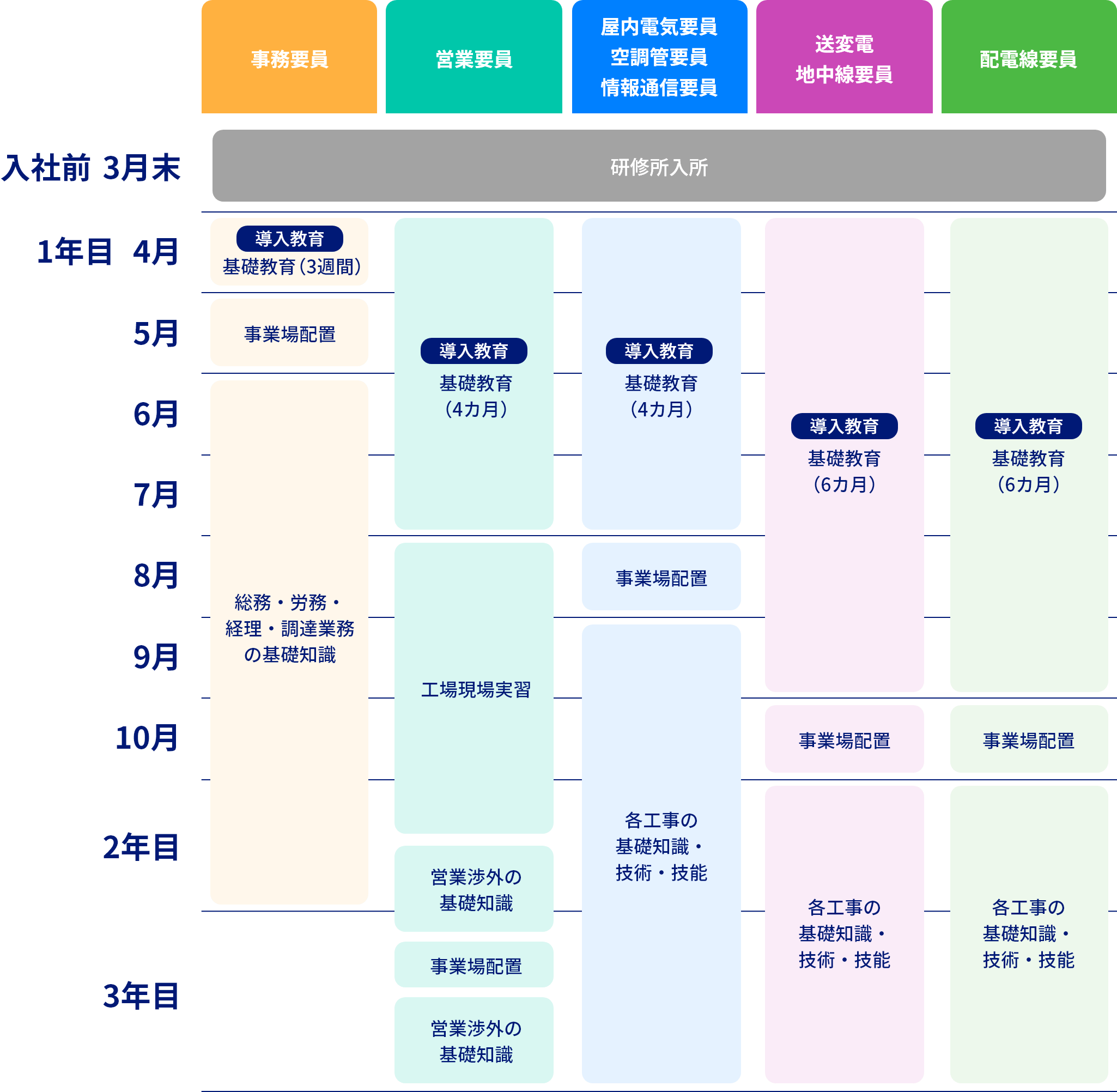 入社1年目のスケジュールと若年層の人材育成