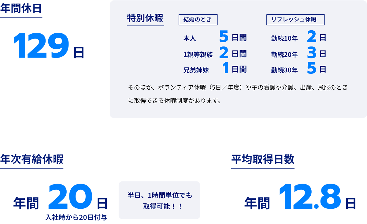 休日・休暇制度