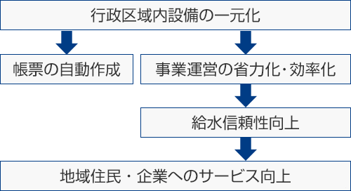 画像：メリット