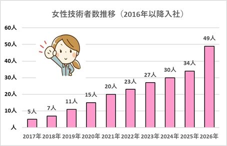女性活躍②－５